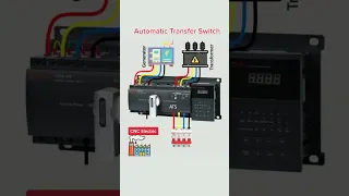 Smart Automatic Transfer Switch ATS In Case Of Power Failure 