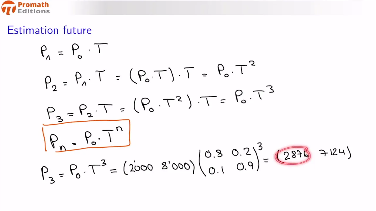 Introduction aux chaînes de Markov