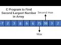 C Program to Find Second Largest Number in Array