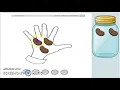 Eureka math fluency Module 1 Lesson 1 Counting beans and fingers to 3