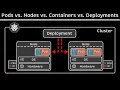 Kubernetes Basics Pods Nodes Containers Deployments Clusters