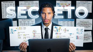 EL SECRETO PARA APRENDER INGLÉS ESTE 2026…