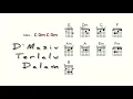 Lagu D'Masiv - Terlalu Dalam ( Lirik \u0026 Chord )