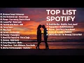 Top Hits Spotify Indonesia 2025 | Top Spotify Indonesia 2025 | Lagu Hits Spotify 2025 | Lagu Viral