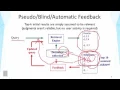 DATA MINING 2 Text Retrieval and Search Engines Lesson 5 1 Feedback in Text Retrieval