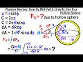 Physics Review Gravity Part 6 Gravity Due to a Hollow Sphere