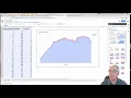 Prey and Predator Simulations