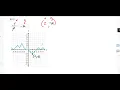 Khan Academy - Evaluating Functions Prep