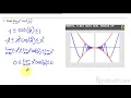 Calculus - 1 8 Determining Limits Using the Squeeze Theorem