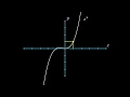 Graphing Part Manim Tutorial