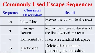 Python 7 Escape Sequences in Python I By