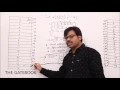Arrays - Memory allocation and Access
