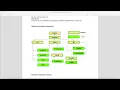 Architecture of collection framework