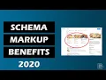 Structured Data The SEO Benefits of Structured Data