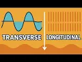 This Simple Animation Will Make You Understand Waves FOREVER