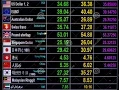 Foreign Currency Exchange API using PHP