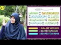 Download Lagu Cocok Bagi Pemula! Belajar Rumus Irama Bayyati Toha Mudah #7