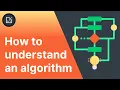 How to understand almost any algorithm - Inside code