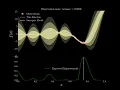 Bayesian Optimization with Observational Noise Increasing