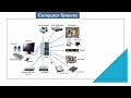 01 Computer Systems