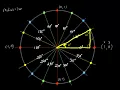 Unit Circle Coordinate Points