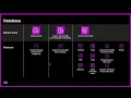 AWS DynamoDB Tutorial From Basics to Advanced Features