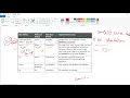 Identify interface and cable issues collisions errors mismatch duplex speed in Hindi
