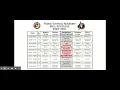 Bell Schedule Grading