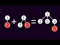 Fibonacci Heaps or How to invent an extremely clever data structure