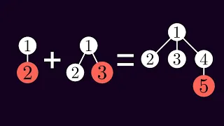Fibonacci Heaps or How to invent an extremely clever data structure