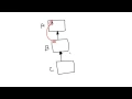 Java Inheritance Problem - 2
