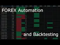 Forex bot backtest system with Python - Indicator Web Dash