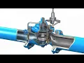 Flow Control Valve Working Principle