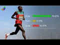 Download Lagu The Most Effective Endurance Training Method - The Science Explained
