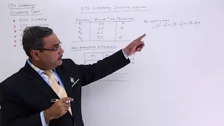 SJF CPU Scheduling Algorithm
