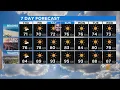 Evelyn Taft s Weather Forecast July 1