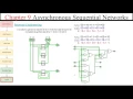 Introduction to async sequential networks no clock reverse engineering an ASN circuit
