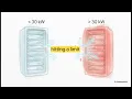 The Decarbonization Strategy for Green Cloud Computing