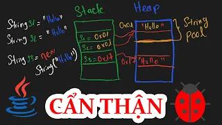 Java Programming String Pool in Java Notes when comparing 2 Strings