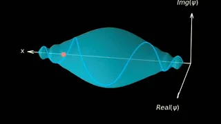 Visualization of Quantum Wavefunction