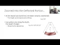 ENGR 216 Lecture 18 Introduction to Beam Deflections 2022 03 16