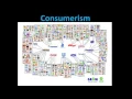 Consumerism Short Powerpoint