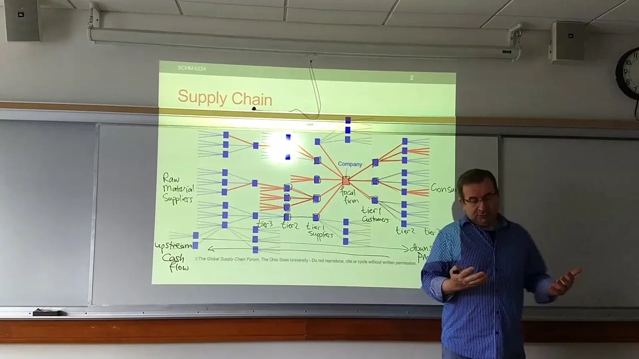 SCHM 6224 Lecture01
