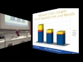 Sizing your OpenStack Cloud deployment - Open Cloud Day 2016