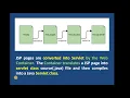 Introduction to JSP