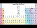 First 20 Elements of the Periodic Table song thing