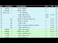 Hebrew From Scratch Vocabulary 21-28