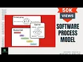 Process Model Software Process Model Software Engineering quicklearnerss