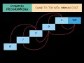 Min Cost Climbing Stairs june Leetcode Challenge 2021 C Solution Leetcode 746