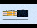 Real Time Operating System RTOS Multitasking Scheduling